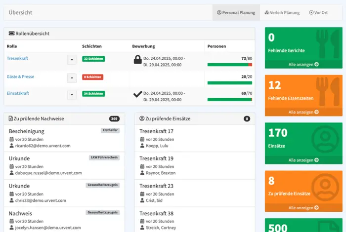 Live Dashboard während der Veranstaltung