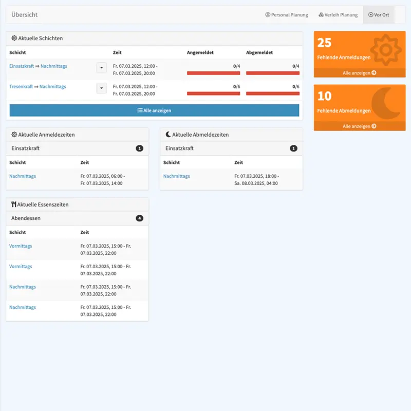 Live Dashboard während der Veranstaltung