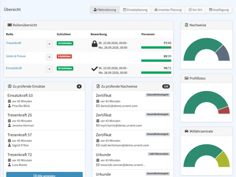 Live-Dashboard während der Veranstaltung